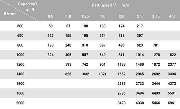 transportador de correia-0