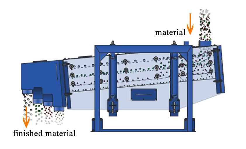 Peneira vibrat&oacute;ria do copo