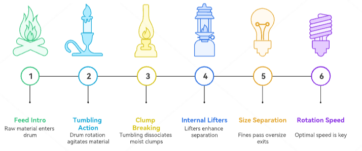 Tela vibrat&oacute;ria