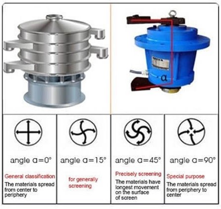 &acirc;ngulo de fase