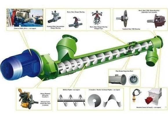 Parte sobressalente do transportador de parafuso